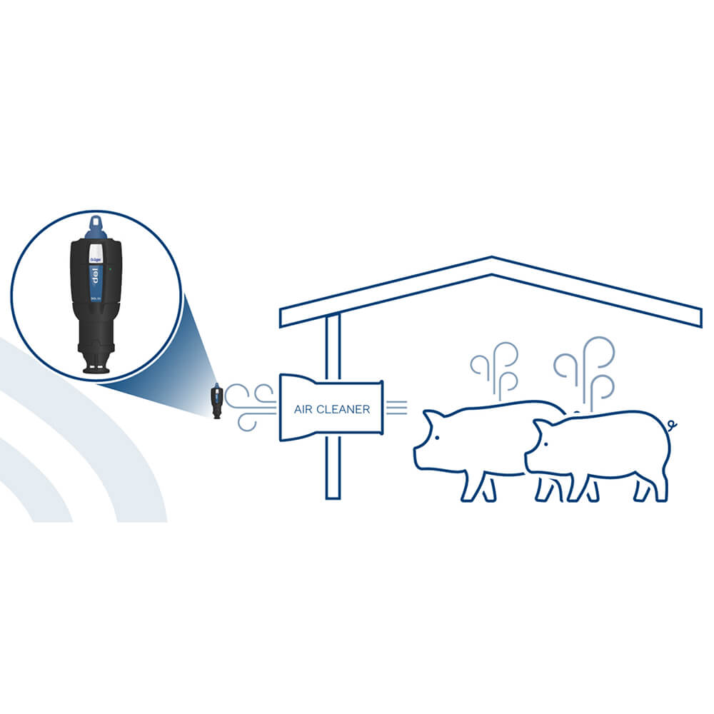 DOL 51 Ammonia Sensor for Air Cleaning