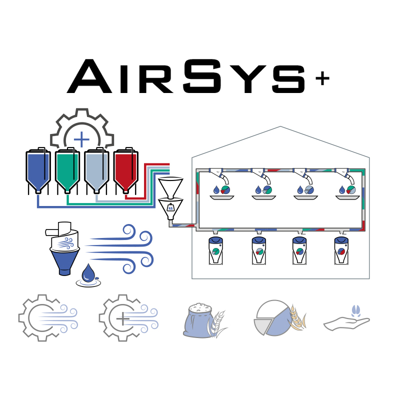 AirSys 空氣送料系統