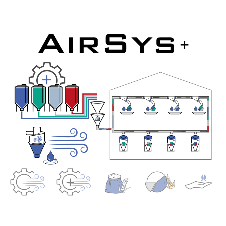 AirSys 空壓式送料系統