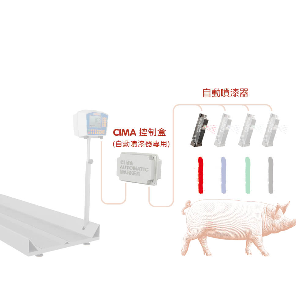 CIMA 自動噴漆記號組